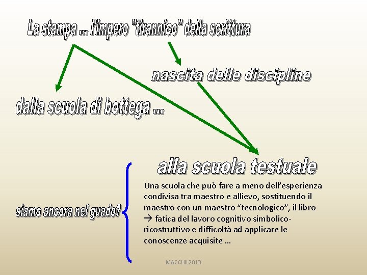 Una scuola che può fare a meno dell’esperienza condivisa tra maestro e allievo, sostituendo