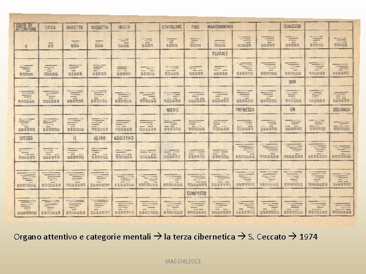 Organo attentivo e categorie mentali la terza cibernetica S. Ceccato 1974 MACCHIL 2013 