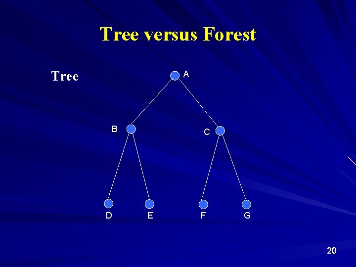 Tree versus Forest Tree A B D C E F G 20 