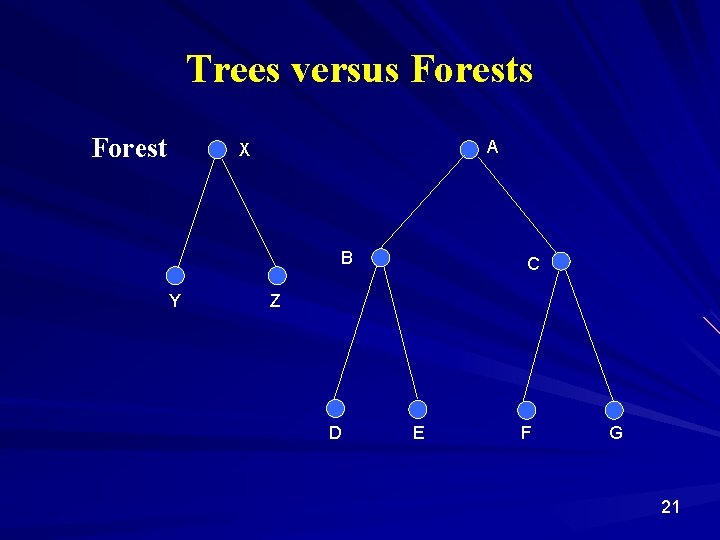 Trees versus Forest A X B Y C Z D E F G 21