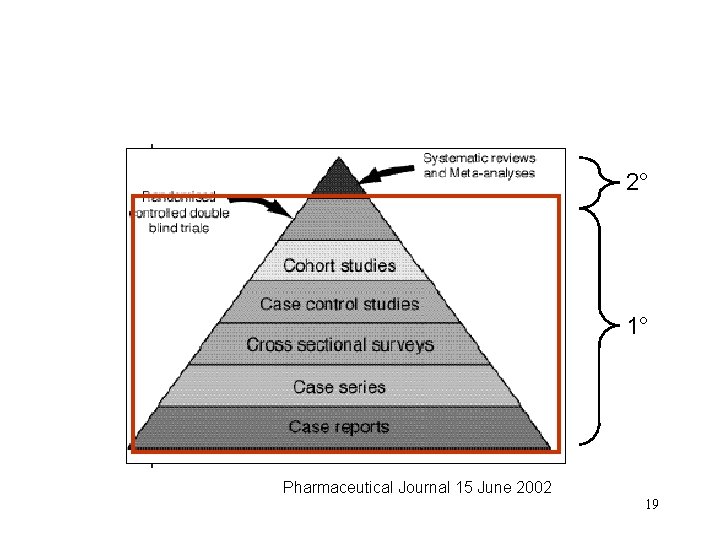 2° 1° Pharmaceutical Journal 15 June 2002 19 