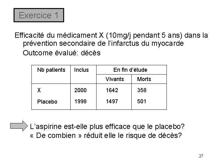 Exercice 1 Efficacité du médicament X (10 mg/j pendant 5 ans) dans la prévention