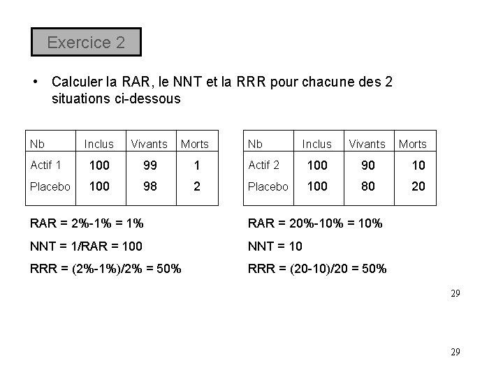 Exercice 2 • Calculer la RAR, le NNT et la RRR pour chacune des