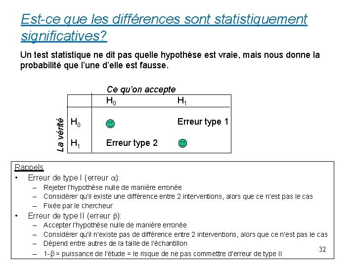 Est-ce que les différences sont statistiquement significatives? Un test statistique ne dit pas quelle