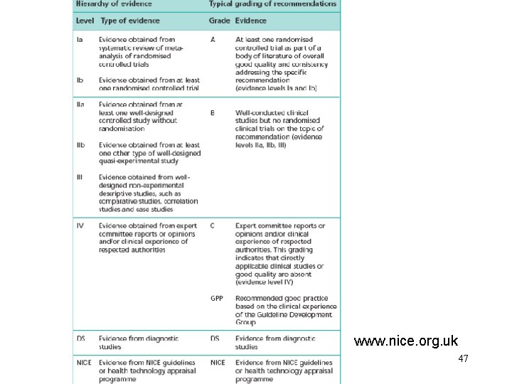 www. nice. org. uk 47 