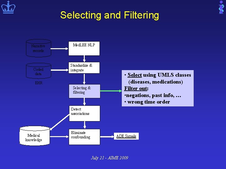 Selecting and Filtering Narrative records Coded data Med. LEE NLP Standardize & integrate EHR