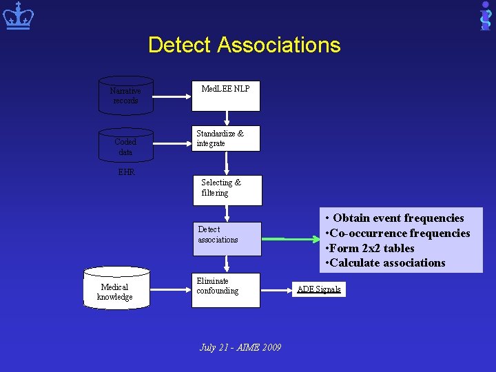 Detect Associations Narrative records Coded data Med. LEE NLP Standardize & integrate EHR Selecting