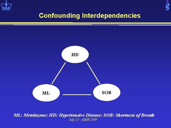 Confounding Interdependencies HD SOB ML ML: Metolazone; HD: Hypertensive Disease; SOB: Shortness of Breath