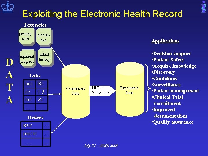 Exploiting the Electronic Health Record Text notes primary care D A T A inpatient