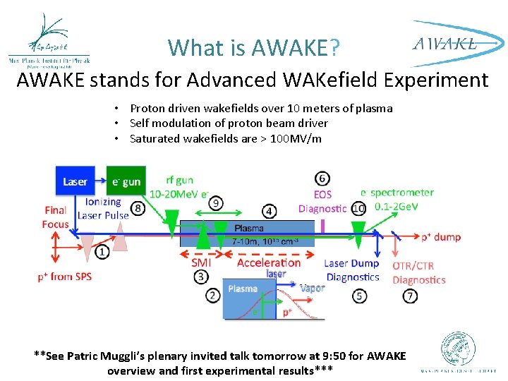 Ten Meter Laser Propagation with Resonance Enhanced Ionization