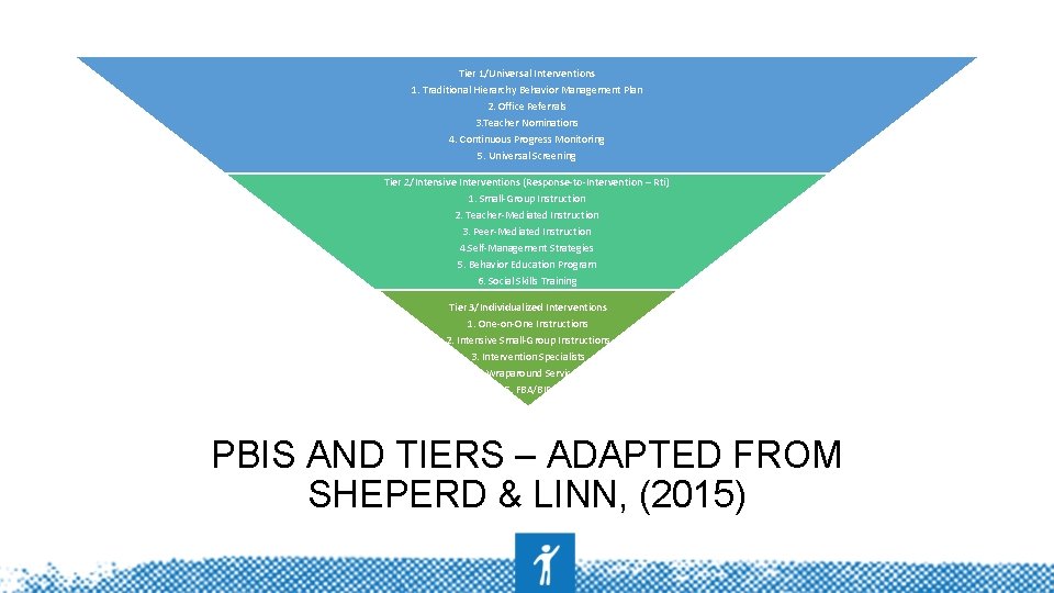 Tier 1/Universal Interventions 1. Traditional Hierarchy Behavior Management Plan 2. Office Referrals 3. Teacher