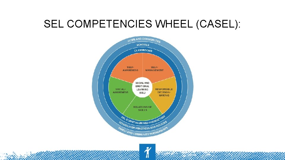 SEL COMPETENCIES WHEEL (CASEL): 