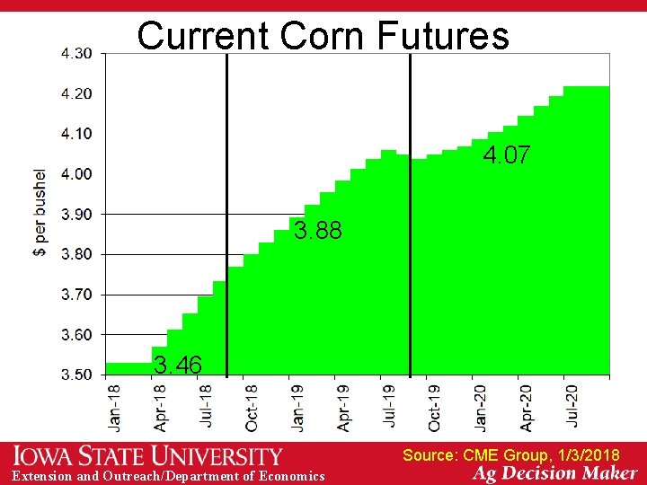 Current Corn Futures 4. 07 3. 88 3. 46 Source: CME Group, 1/3/2018 Extension