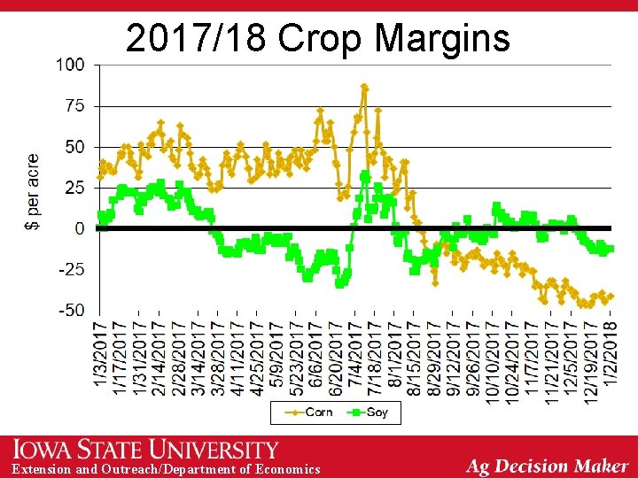 2017/18 Crop Margins Extension and Outreach/Department of Economics 