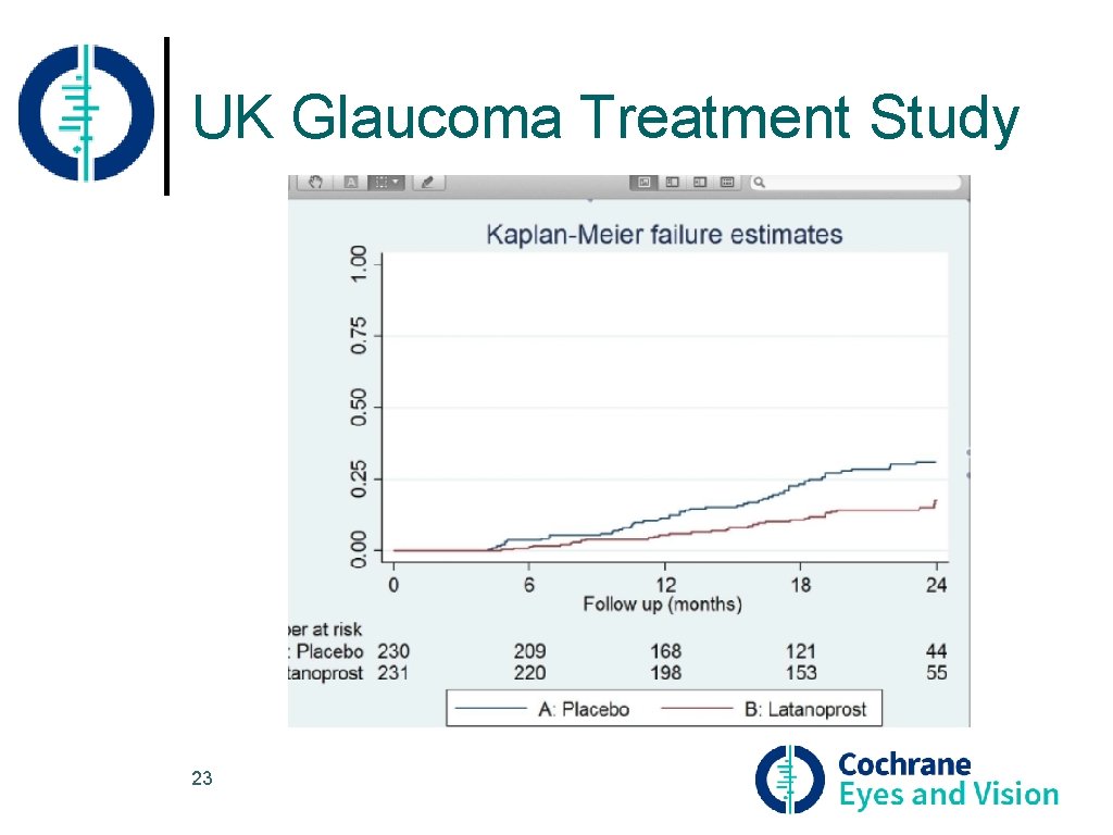 UK Glaucoma Treatment Study 23 