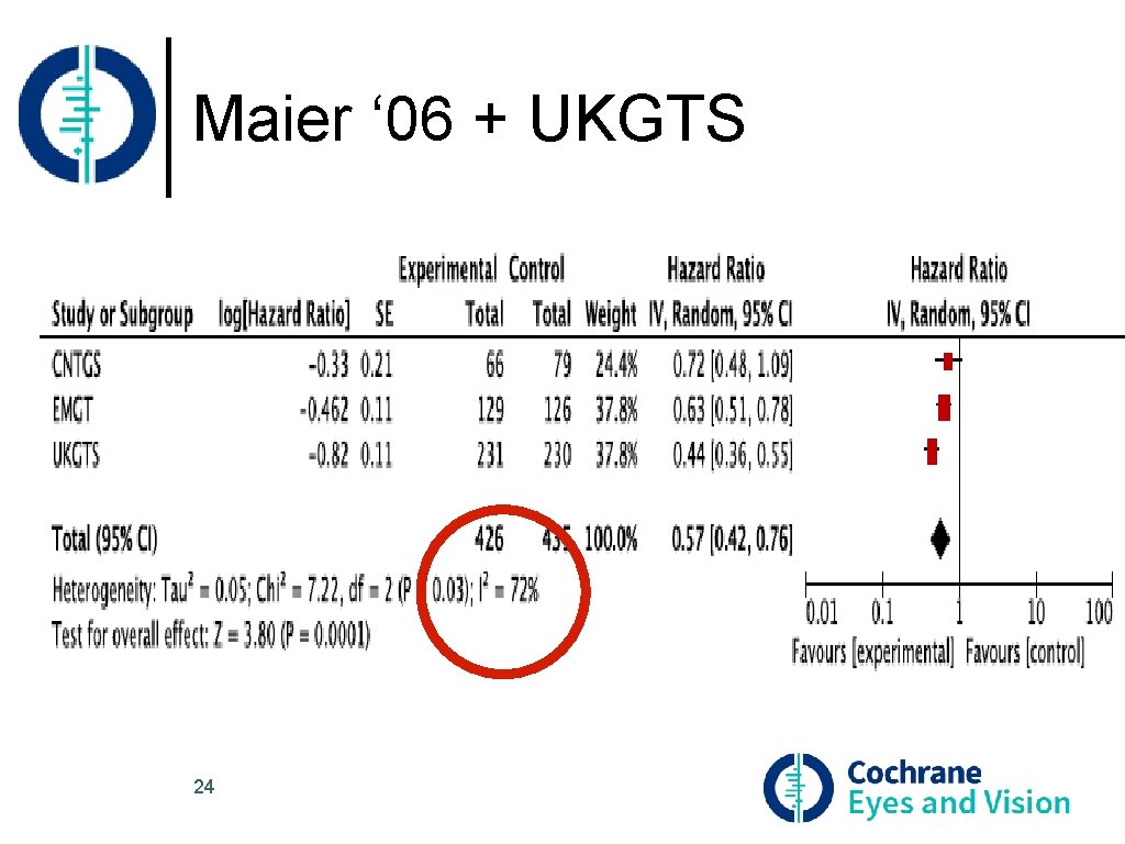 Maier ‘ 06 + UKGTS 24 