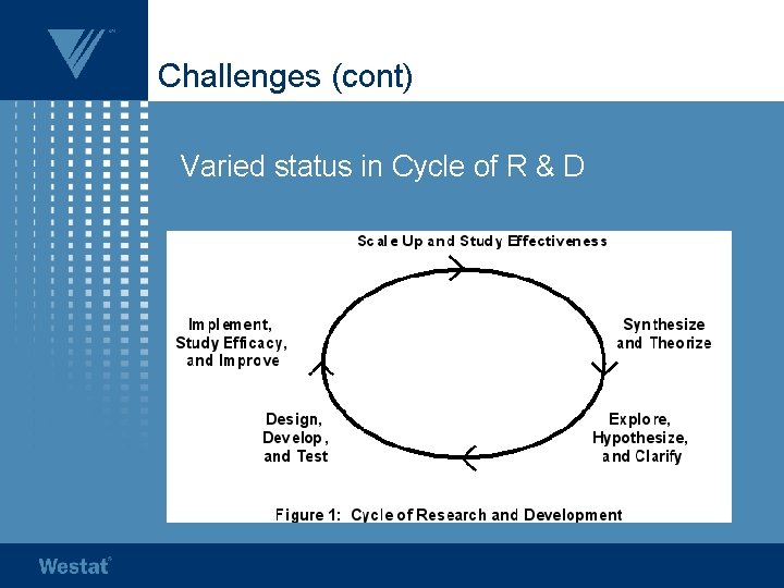 Challenges (cont) Varied status in Cycle of R & D 