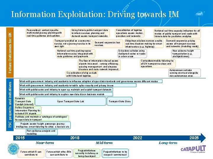 Information Exploitation: Driving towards IM TSC projects and initiatives Future Outcomes for UK Personalised, Information Exploitation: Driving towards IM TSC projects and initiatives Future Outcomes for UK Personalised,