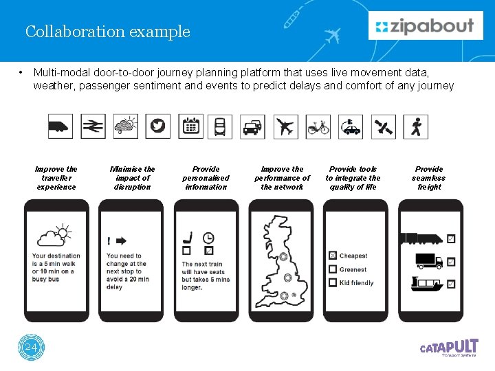 Collaboration example • Multi-modal door-to-door journey planning platform that uses live movement data, weather, Collaboration example • Multi-modal door-to-door journey planning platform that uses live movement data, weather,