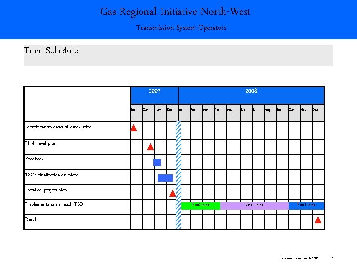 Gas Regional Initiative North-West Transmission System Operators Time Schedule 2007 Sep Oct Nov 2008