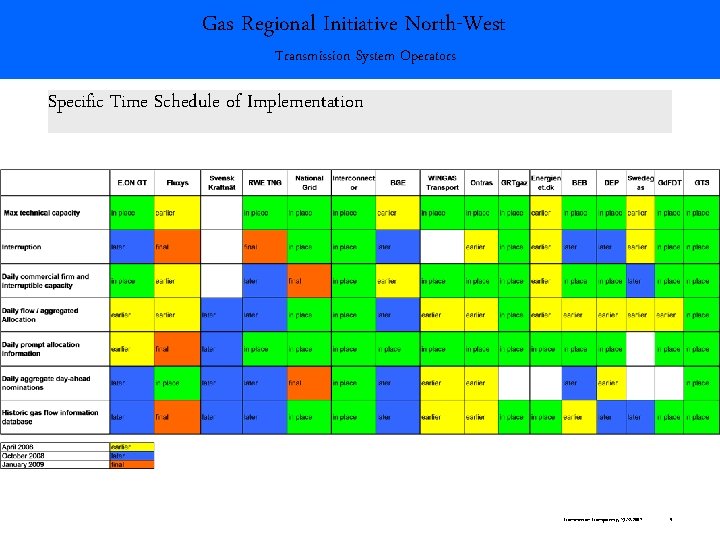 Gas Regional Initiative North-West Transmission System Operators Specific Time Schedule of Implementation Transmission Transparency,