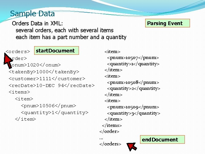 Sample Data Orders Data in XML: several orders, each with several items each item