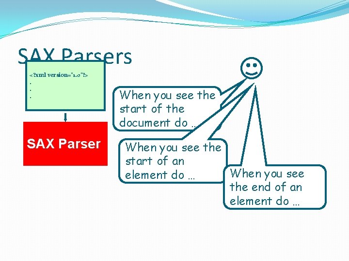 SAX Parsers <? xml version="1. 0"? >. . . SAX Parser When you see