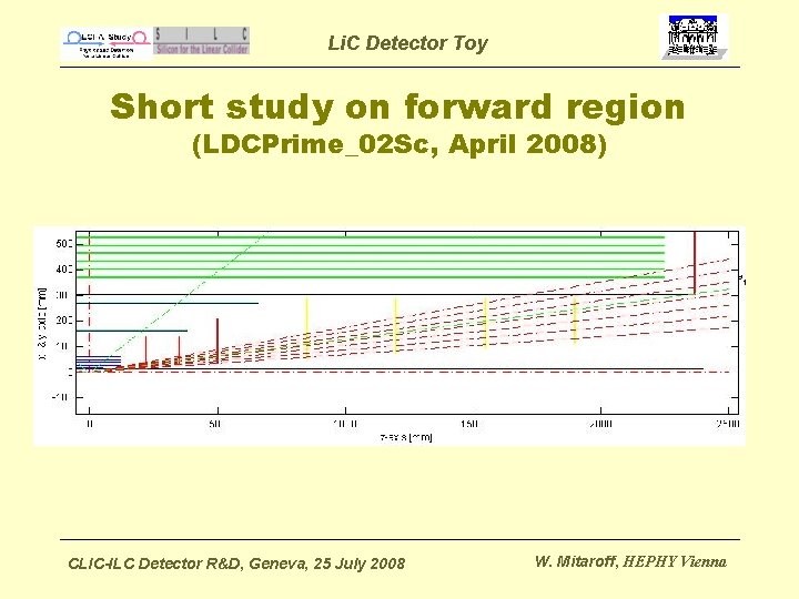 Li. C Detector Toy Short study on forward region (LDCPrime_02 Sc, April 2008) CLIC-ILC