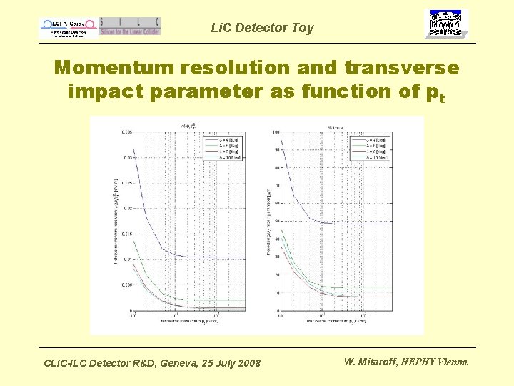 Li. C Detector Toy Momentum resolution and transverse impact parameter as function of pt