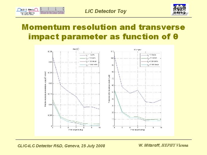 Li. C Detector Toy Momentum resolution and transverse impact parameter as function of θ