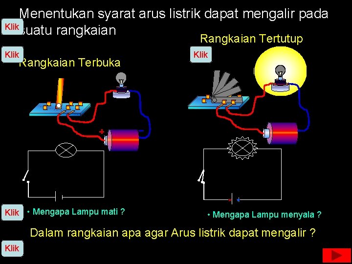 Menentukan syarat arus listrik dapat mengalir pada Klik suatu rangkaian Rangkaian Tertutup Klik Rangkaian