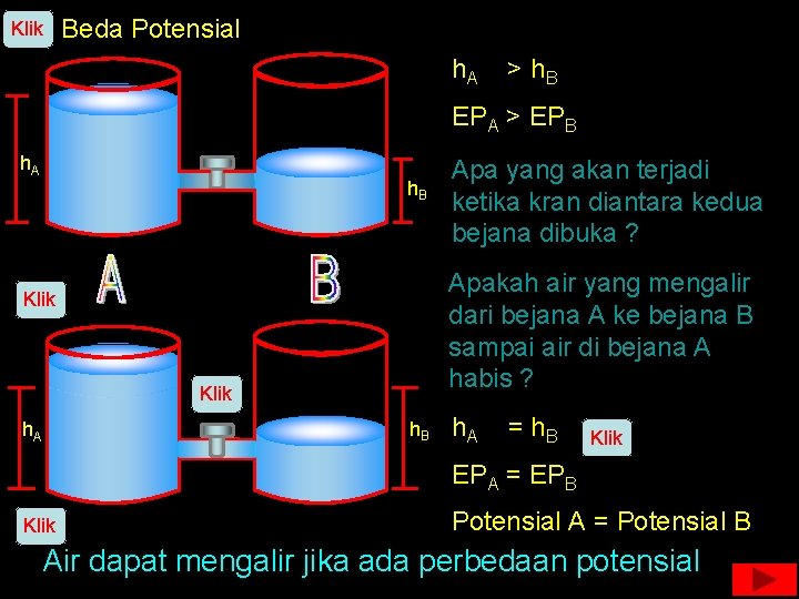 Klik Beda Potensial h. A > h. B EPA > EPB h. A h.