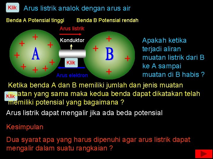 Klik Arus listrik analok dengan arus air Benda A Potensial tinggi Benda B Potensial