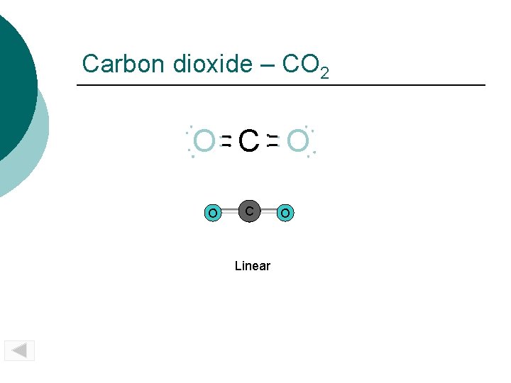 Carbon dioxide – CO 2 O C O O C Linear O 