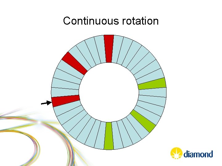 Live Tomographic Reconstructions Alun Ashton Mark Basham Incentive