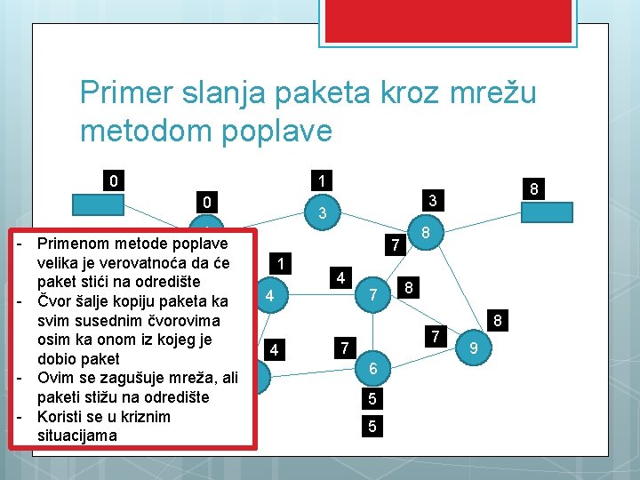 Primer slanja paketa kroz mrežu metodom poplave 0 1 - Primenom metode poplave velika