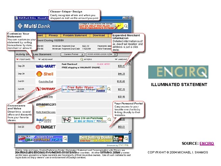 ILLUMINATED STATEMENT SOURCE: ENCIRQ 20 -763 ELECTRONIC PAYMENT SYSTEMS SPRING 2004 COPYRIGHT © 2004