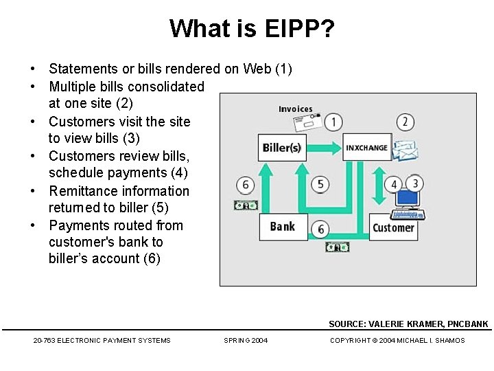What is EIPP? • Statements or bills rendered on Web (1) • Multiple bills