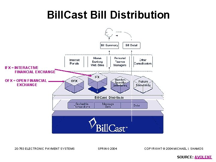 Bill. Cast Bill Distribution IFX = INTERACTIVE FINANCIAL EXCHANGE OFX = OPEN FINANCIAL EXCHANGE