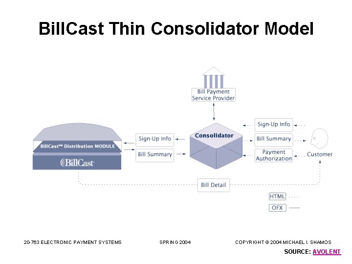 Bill. Cast Thin Consolidator Model 20 -763 ELECTRONIC PAYMENT SYSTEMS SPRING 2004 COPYRIGHT ©