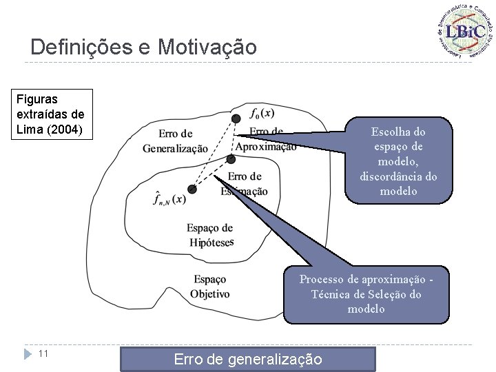 Definições e Motivação Figuras extraídas de Lima (2004) Escolha do espaço de modelo, discordância