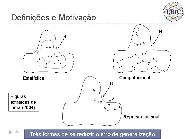 Definições e Motivação Estatística Computacional Figuras extraídas de Lima (2004) Representacional 12 Três formas