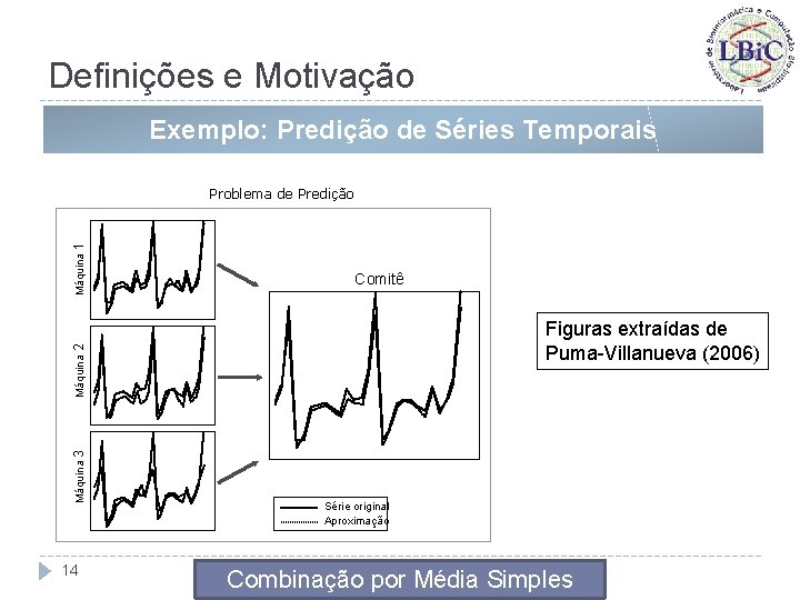 Definições e Motivação Exemplo: Predição de Séries Temporais Comitê Figuras extraídas de Puma-Villanueva (2006)