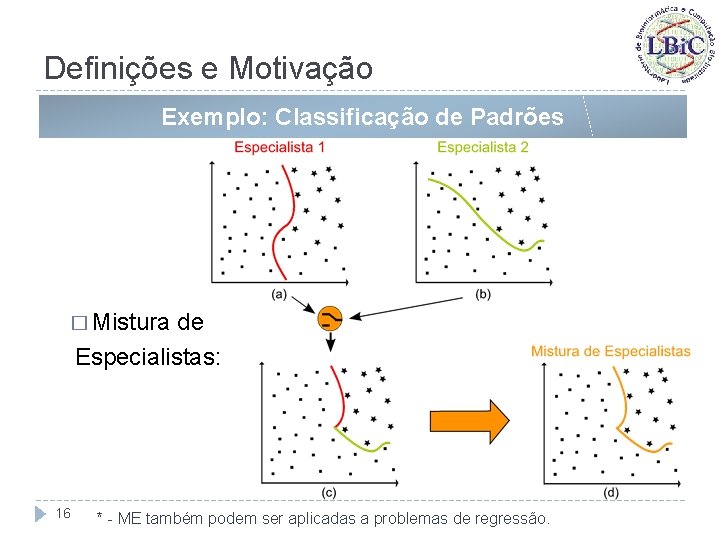 Definições e Motivação Exemplo: Classificação de Padrões � Mistura de Especialistas: 16 * -