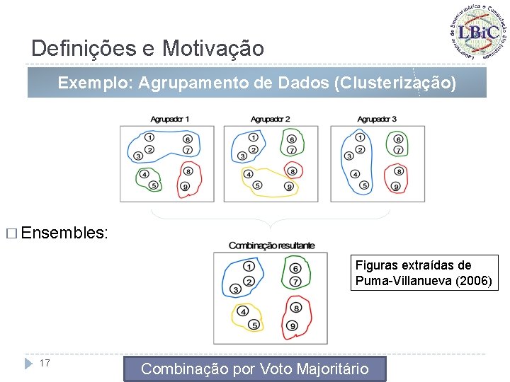 Definições e Motivação Exemplo: Agrupamento de Dados (Clusterização) � Ensembles: Figuras extraídas de Puma-Villanueva