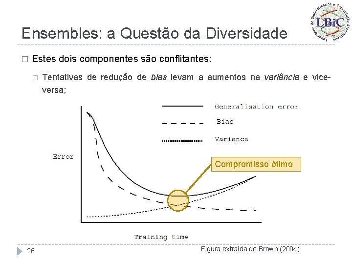 Ensembles: a Questão da Diversidade � Estes dois componentes são conflitantes: � Tentativas de