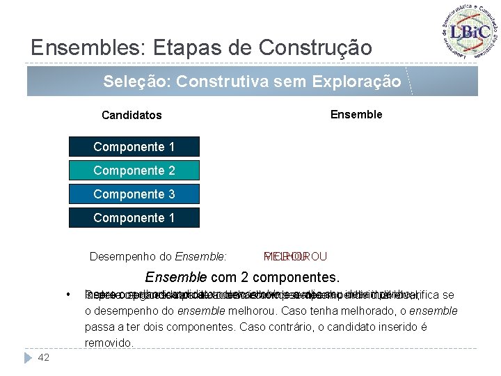 Ensembles: Etapas de Construção Seleção: Construtiva sem Exploração Ensemble Candidatos Componente 1 4 Componente