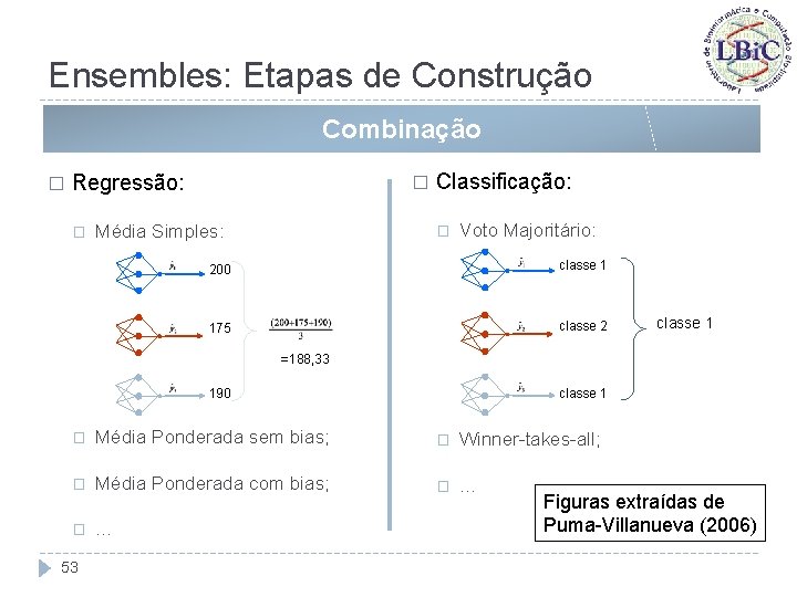 Ensembles: Etapas de Construção Combinação � Regressão: � � Média Simples: Classificação: � Voto