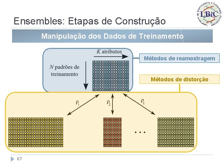 Ensembles: Etapas de Construção Manipulação dos Dados de Treinamento Métodos de reamostragem Métodos de