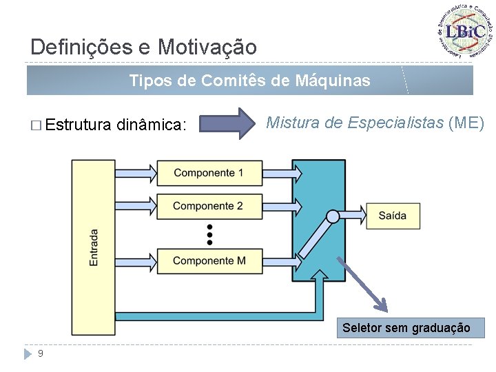 Definições e Motivação Tipos de Comitês de Máquinas � Estrutura dinâmica: Mistura de Especialistas